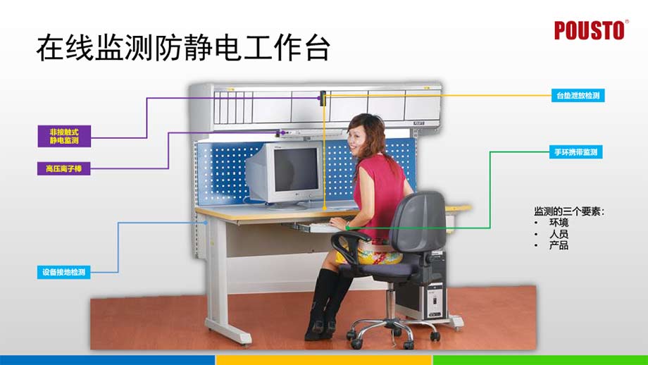 智能多功能接地監控系統